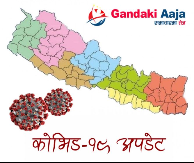 नेपालमा आज थपिए २०२० कोरोना संक्रमित